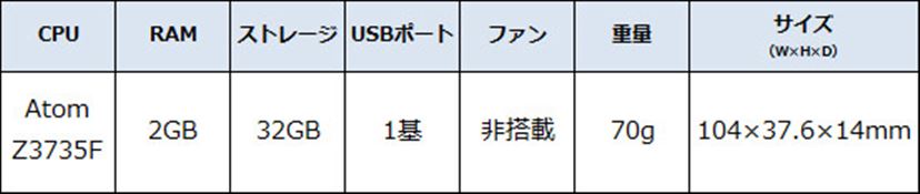 みんな同じ…ではない「スティック型PC」最新7モデルを徹底比較 - 価格