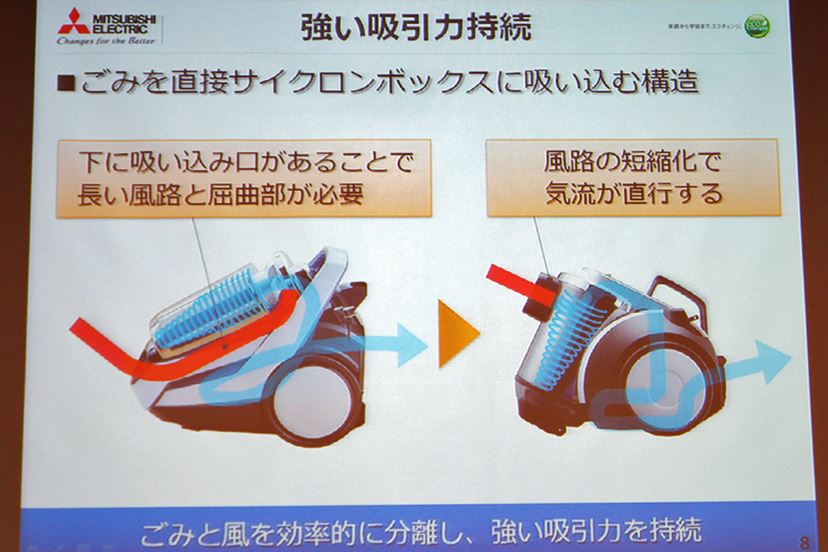 ゴミを“吹き飛ばす”三菱電機のサイクロン式掃除機「風神」が便利！ - 価格.comマガジン