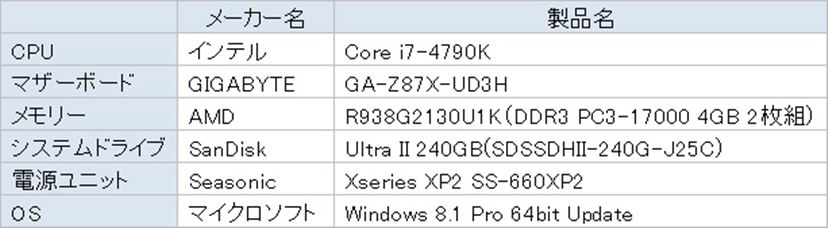 リード最大2400MB/s！ 480GBで約6万円の超高速SSD「Intel SSD 750」を 
