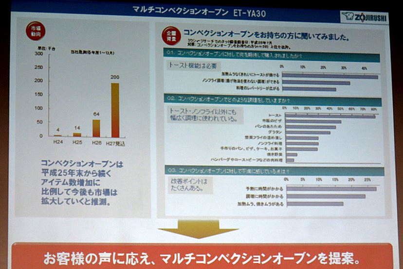 7本ヒーターで予熱ナシ！「マルチコンベクションオーブン ET-YA30」とは？ - 価格.comマガジン