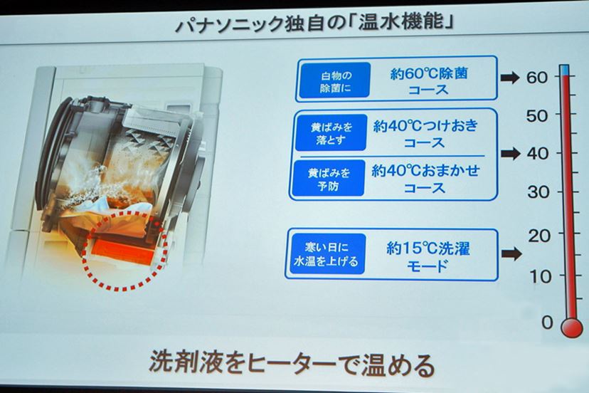 見せたくなるドラム式洗濯機! 直方体フォルムのパナソニック 見せたくなるドラム式洗濯機! 直方体フォルムのパナソニック