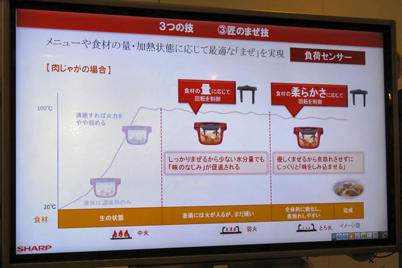 食べてきた！ 5番目のヘルシオ「電気無水鍋 ホットクック」は目