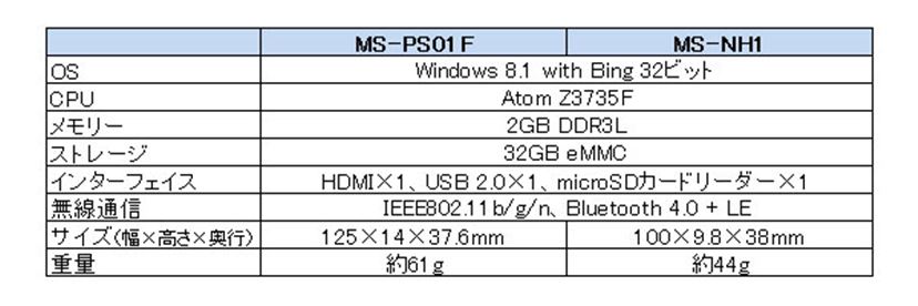 マウスコンピューターの新旧スティック型pcを比較してみた 価格 Comマガジン