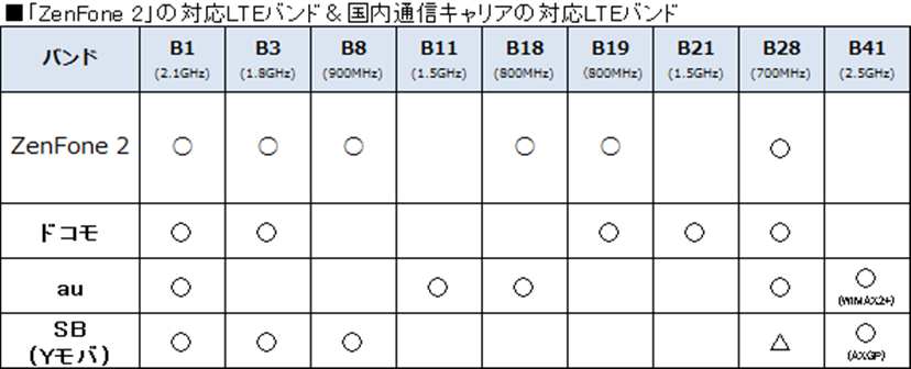 2015夏のLTE対応SIMフリースマホ7機種ガイド！ - 価格.comマガジン