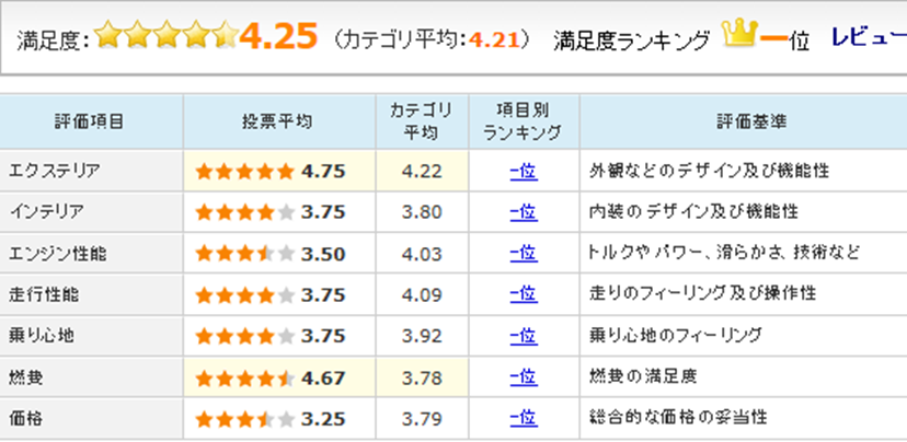 トヨタ シエンタ が販売好調 評価が高めのhv車に対して ガソリン車はややパワー不足との声も 価格 Comマガジン