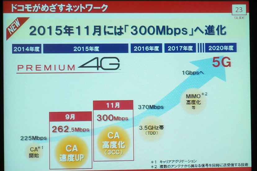 iPhone 6sで262.5Mbps に対応するドコモの「PREMIUM 4G」 - 価格