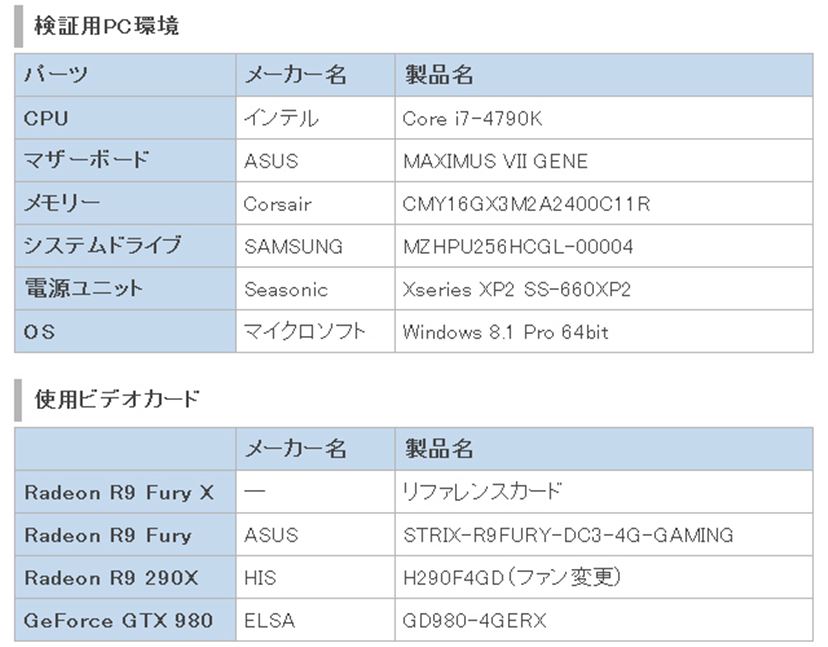 AMDのハイエンドGPU「Radeon R9 Fury X」「Radeon R9 Fury」をまとめて