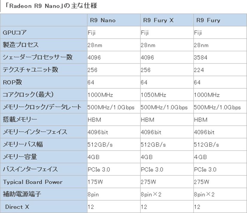 Mini-ITXマザーボードより小さい！ AMDのハイエンドGPU「Radeon R9 Nano」レビュー - 価格.comマガジン