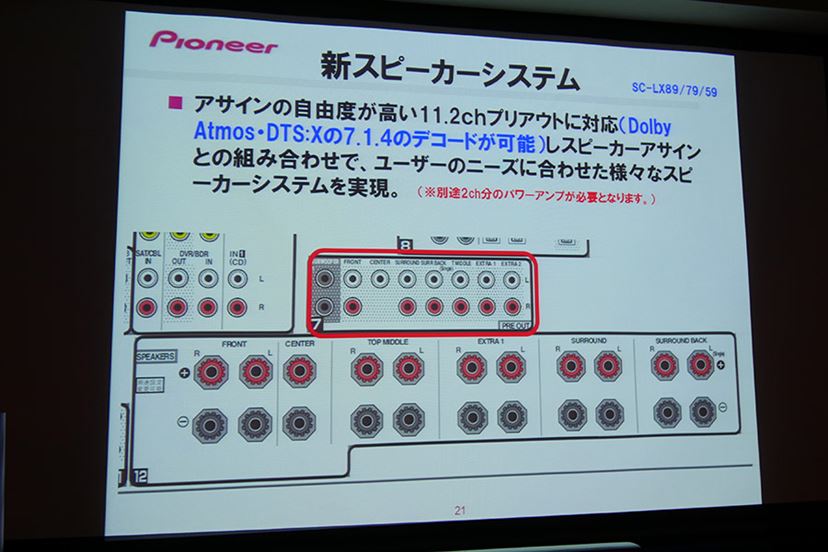 パイオニアAVアンプのフラッグシップ「SC-LX89」が10月中旬に登場！ - 価格.comマガジン