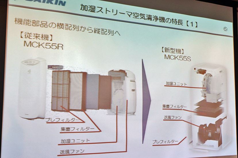 新旧比較!!】“縦に積み上げる”新構造のダイキンの空気清浄機はスリムで