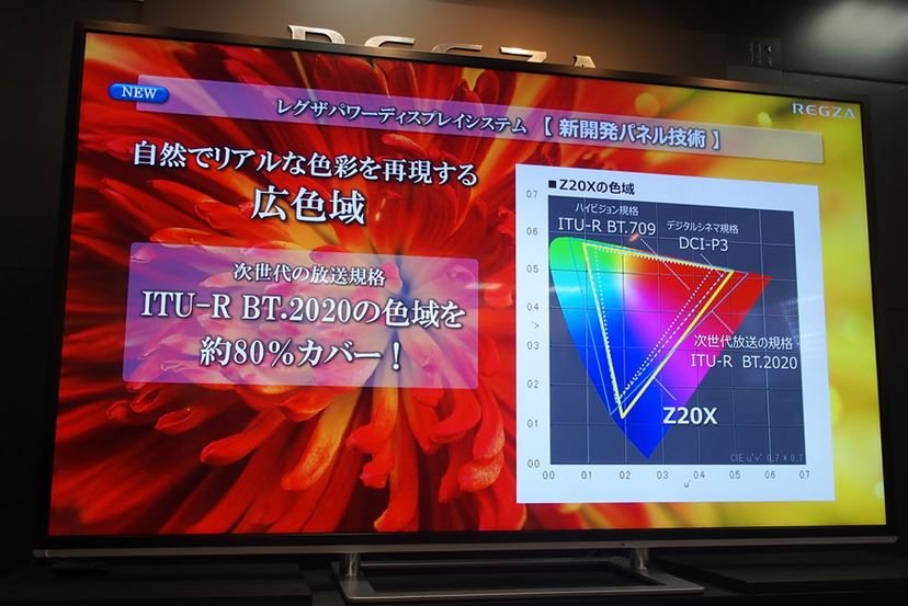 東芝渾身の新型4Kテレビ「REGZA Z20X」の高画質をいち早く体感した！ - 価格.comマガジン