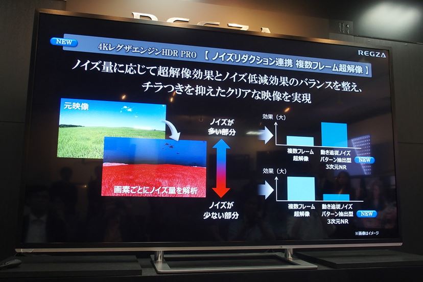 東芝渾身の新型4Kテレビ「REGZA Z20X」の高画質をいち早く体感した！ - 価格.comマガジン