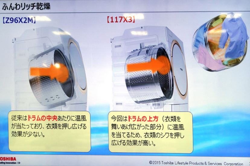 今度の「マジックドラム」は“11kg洗えて幅60cm!”のスリム 今度の「マジックドラム」は“11kg洗えて幅60cm!”のスリム