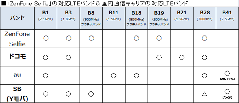 この秋登場のSIMフリースマホ7機種をピックアップ - 価格.comマガジン