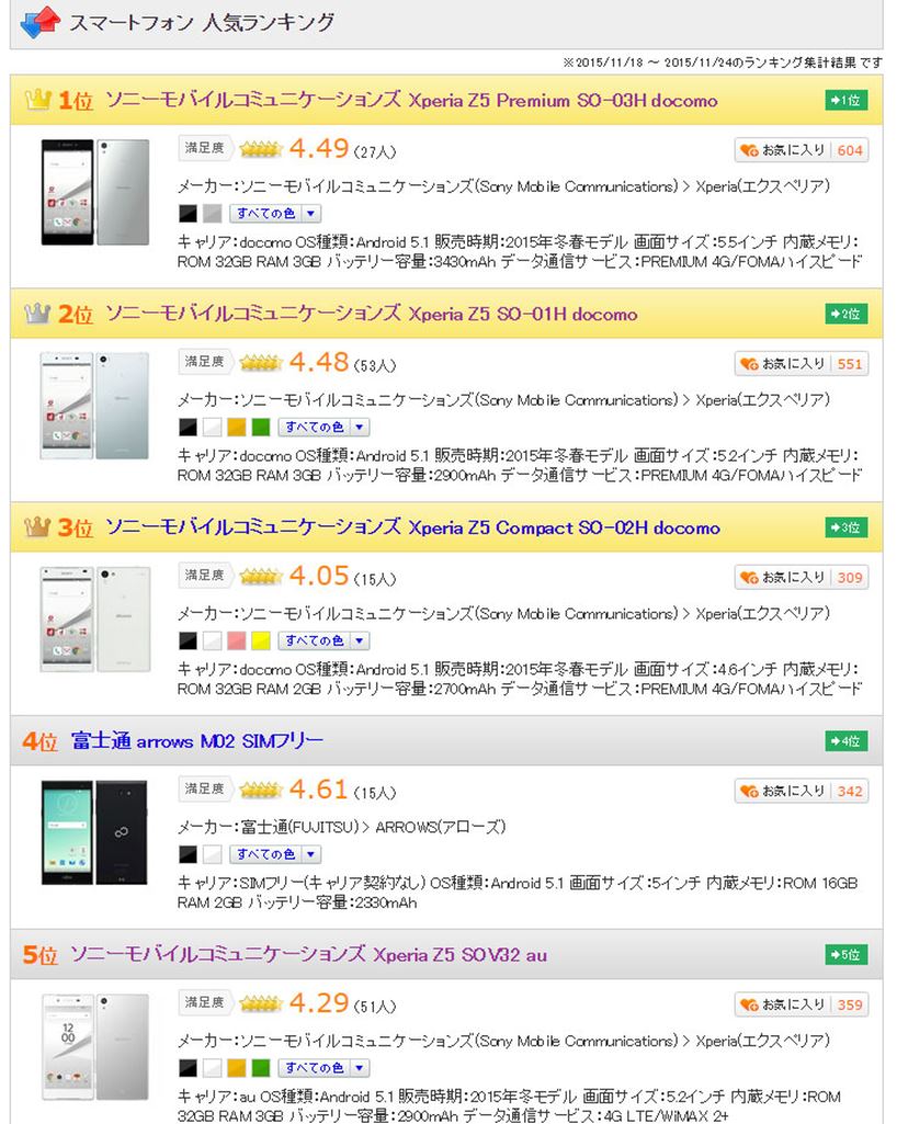 冬スマホ ドコモの Xperia Z5 が人気ランキング上位を独占 ほぼ一強時代の到来か 価格 Comマガジン