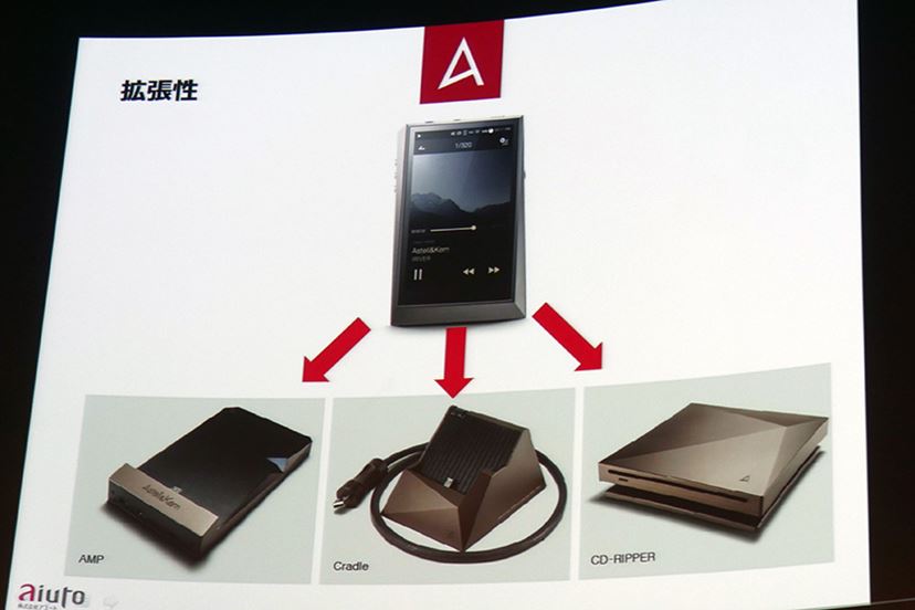 最上位モデルの血統を継ぐ弟分「AK320」がほぼ半額でデビュー