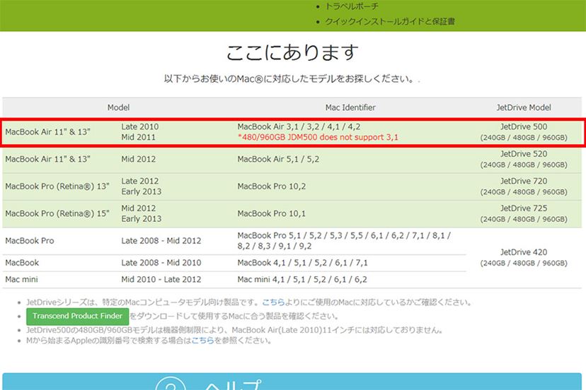 MacBook AirのSSDをトランセンド「JetDrive」に交換してみた - 価格