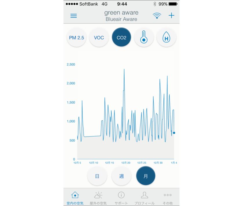 Blueair aware ブルーエア アウェア エアモニター Blueair Aware | Blueair AAWARE – Vacuum Direct