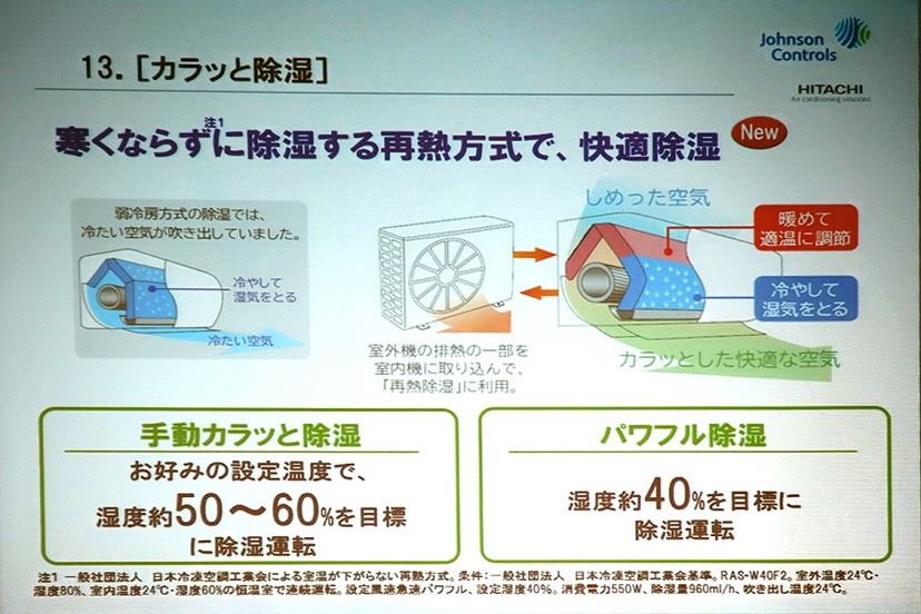 窓上設置OK！ 日本の住宅事情が産み出した新「白くまくん W」のスリムさをチェックしてきた - 価格.comマガジン