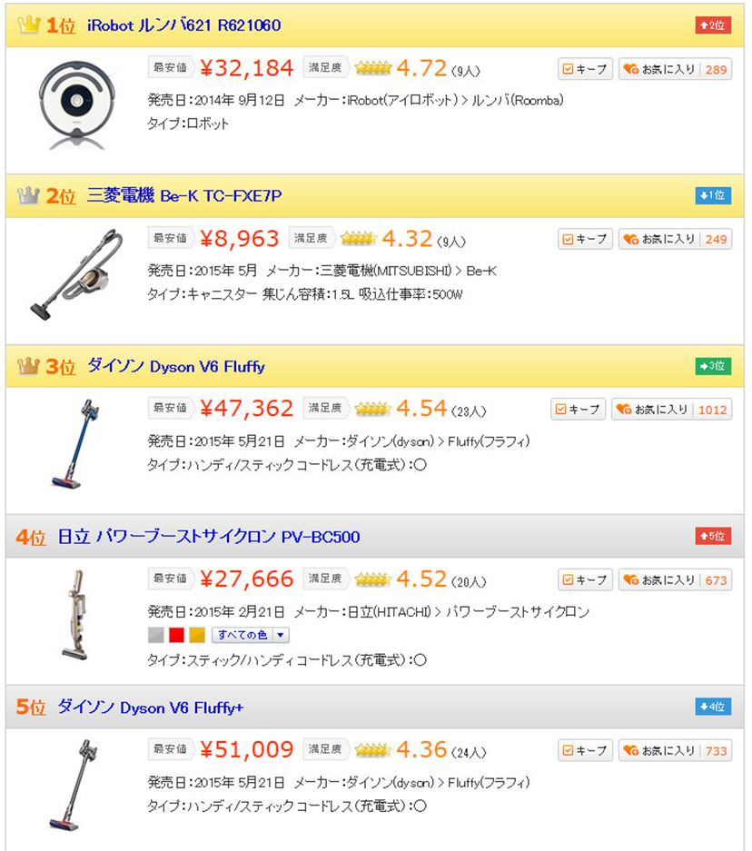 パリのクソでかい地図セット　2枚で畳0.4枚分(サイズ比較:サイクロン掃除機) cr0125-1a_6.jpg