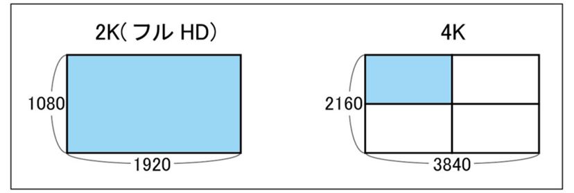 UBCBW45SSH 4K/8K 2つです！ UBCBW45SSH 4K・8K対応2つあります
