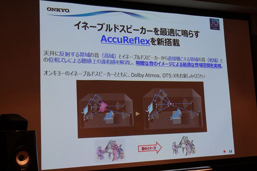 オンキヨーから人気AVアンプの後継機「TX-RZ810」が登場 オンキヨーから人気AVアンプの後継機「TX-RZ810」が登場