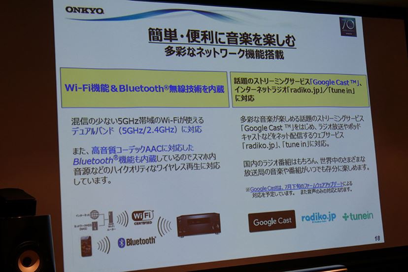 オンキヨーから人気AVアンプの後継機「TX-RZ810」が登場
