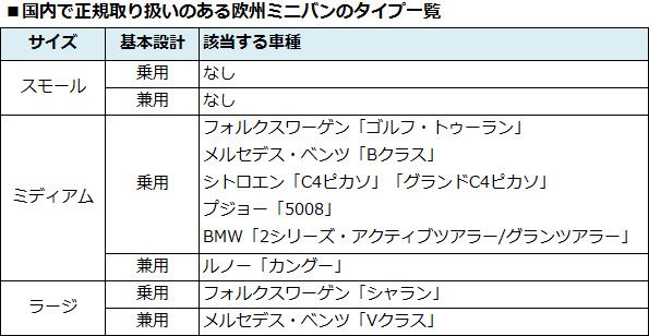 おもてなし より走りのよさが持ち味の 欧州製ミニバン 価格 Comマガジン