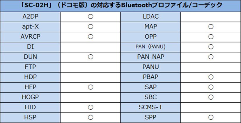 随時更新 16夏のキャリア版最新スマートフォン スペック比較 価格 Comマガジン