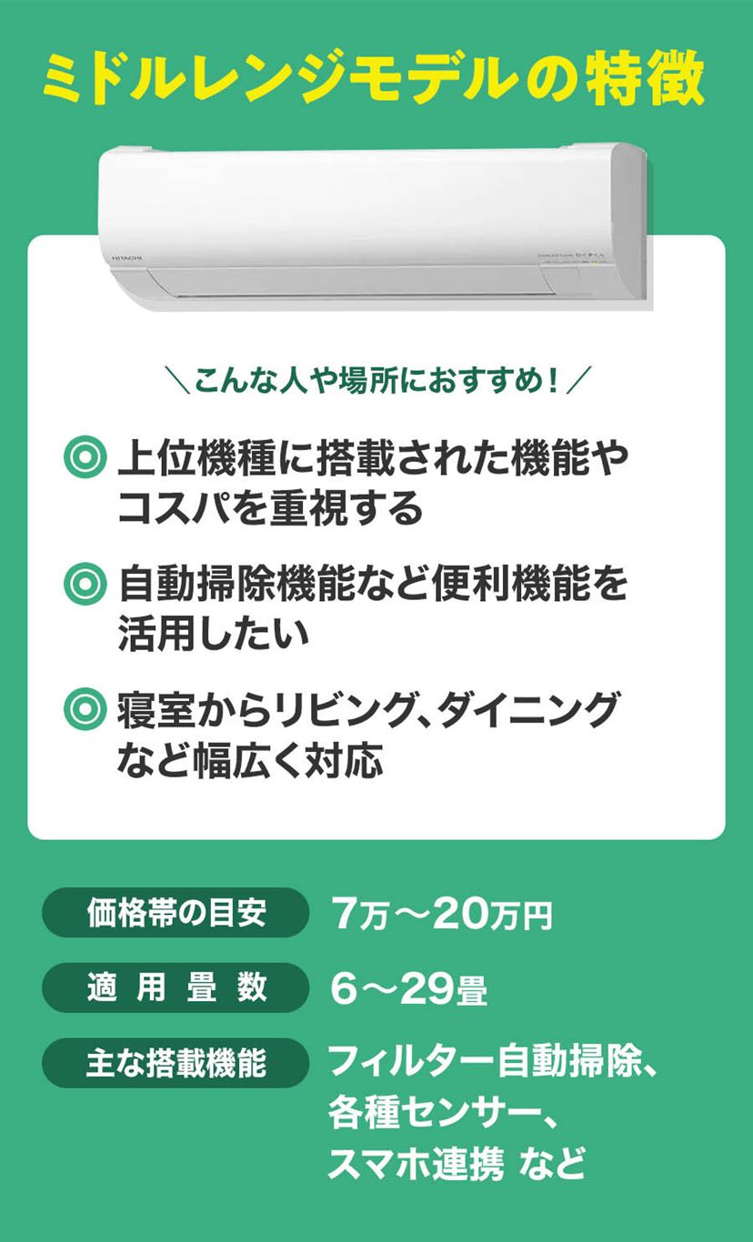 【ま】⭕️パナソニック8～12畳用 高機能エアコン✅設置工事可✅1年保証 商品一覧 | エアコン工事はおまかせください | 棟梁ドットコム