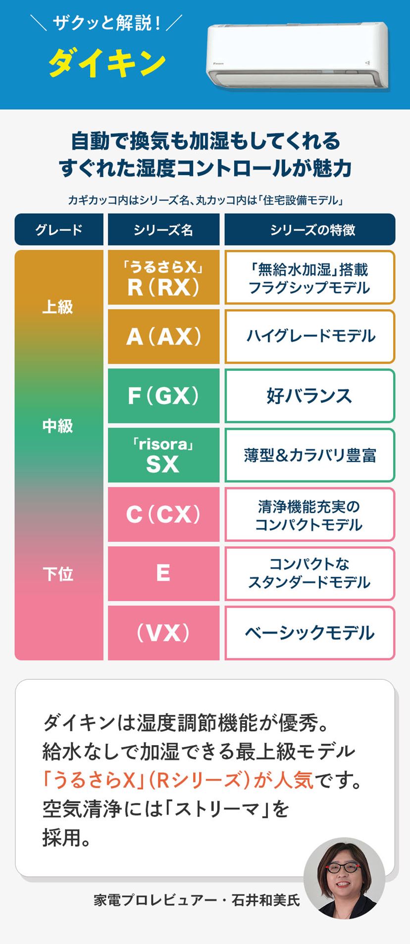 ⭐︎極美品FUJITSU/ルームエアコン/大人気モデル/新生活応援大特価！ nocria 富士通ゼネラル 18畳相当エアコン AS-C565S2-W(ホワイト／2025