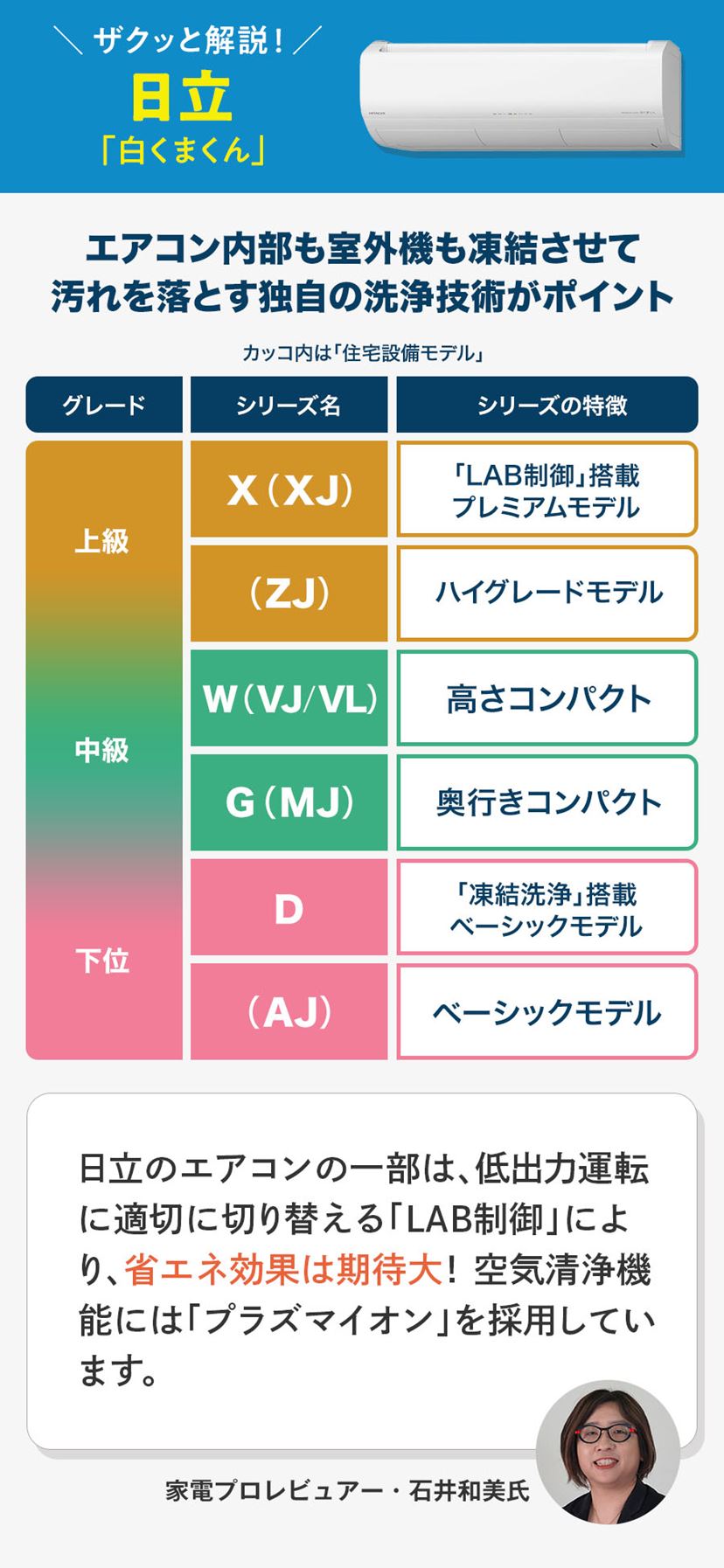 人気メーカーの「エアコン」おすすめ＆ランキング上位の良コスパモデル