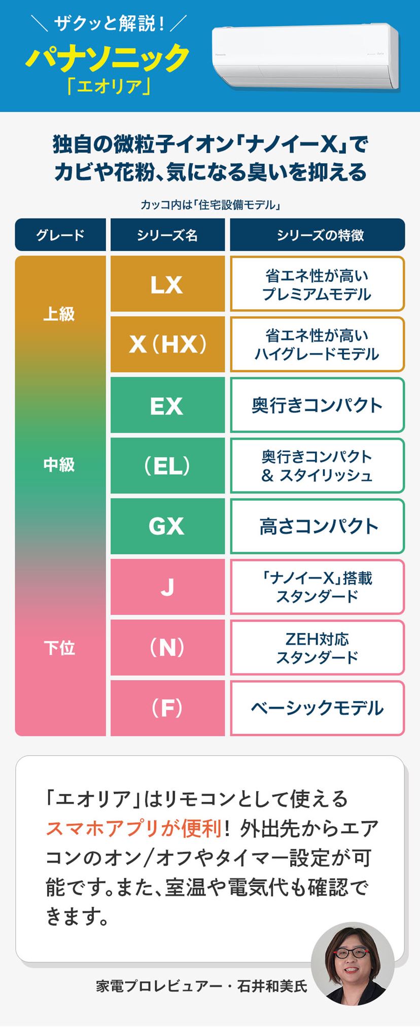 人気メーカーの「エアコン」おすすめ＆ランキング上位の良コスパモデル 