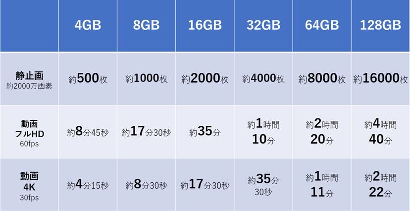 カメラ sd カード 容量