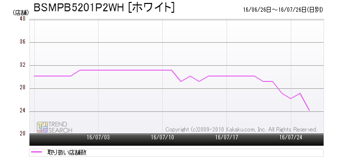 大人気 ポケモンgo の影響で動いた ポケモン関連銘柄 は モバイルバッテリー への注目度が急上昇 スマホ本体にも影響 価格 Comマガジン