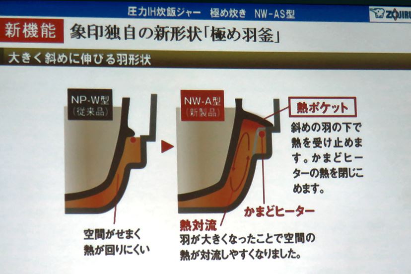 ついに「1.5気圧＆1,450W」に！ 象印「新 極め炊き」を食べてき