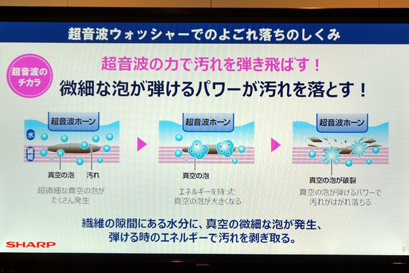 なぞるだけで汚れが落ちるシャープ「超音波ウォッシャー UW-A1