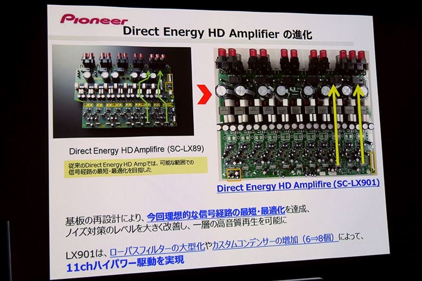 パイオニア初の11ch AVレシーバー、最上位機「SC-LX901」が9月上旬に登場！ - 価格.comマガジン