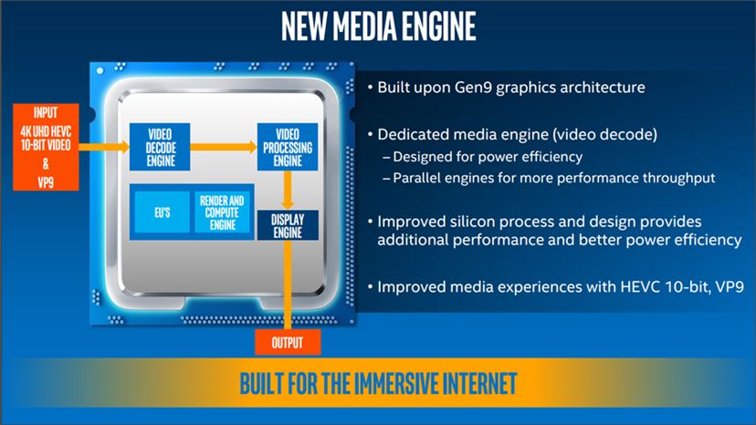 第6世代　第7世代 CPU Intel，Kaby Lake世代のデスクトップ＆ノートPC向けCPUを一斉