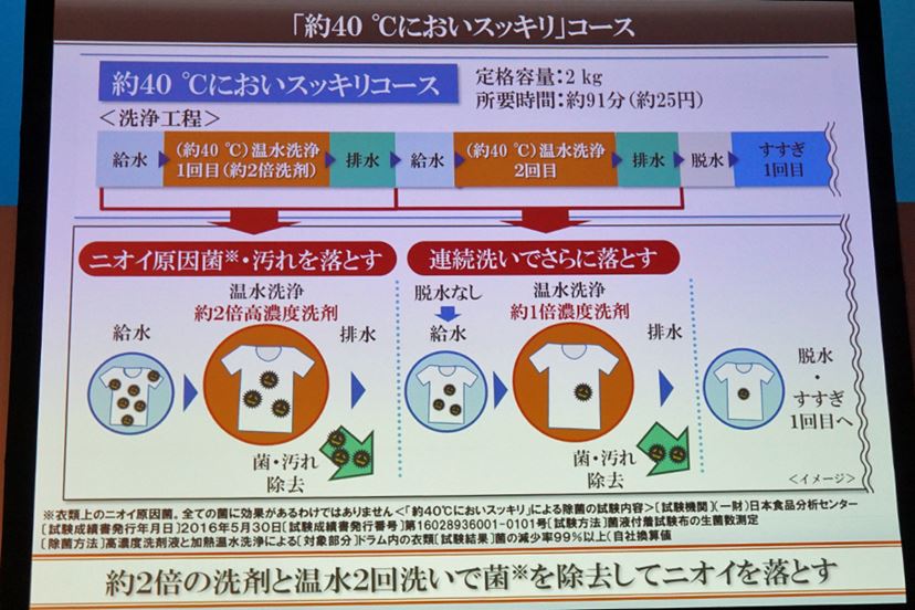 黄ばみやニオイも落とす＆ダニを洗い流すドラム式洗濯乾燥機に感動！ - 価格.comマガジン