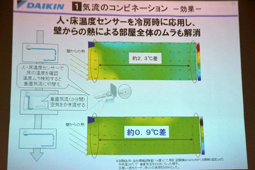 冷房をもっと快適にする、ダイキン「うるさら7」の“気流のコンビネーション”って？ - 価格.comマガジン