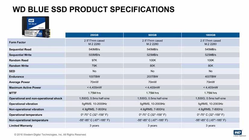 Western Digitalが独自ブランドのSSD「WD Blue SSD」を正式発表！ 高