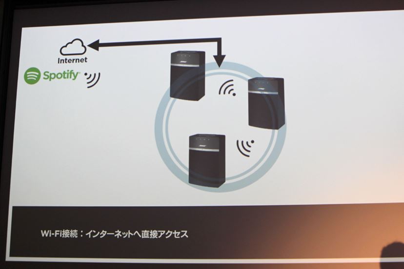 bose 販売済み スポティファイ スピーカー