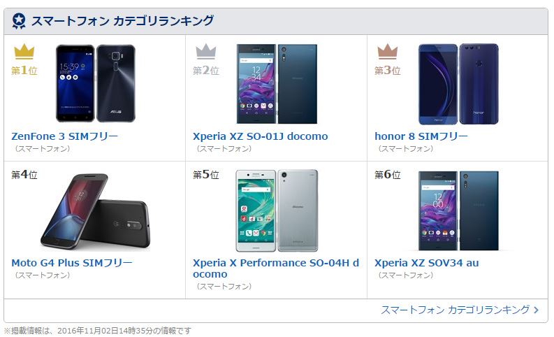 2016冬スマホ。人気が高まるSIMフリーモデルでは「ZenFone 3」「honor