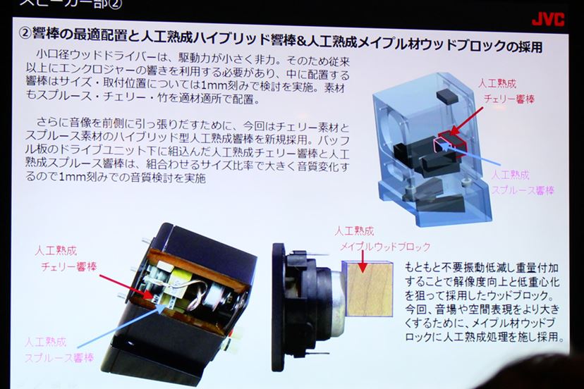 JVC、デスクトップサイズの小型コンポ「EX-NW1」を12月中旬より発売！ - 価格.comマガジン