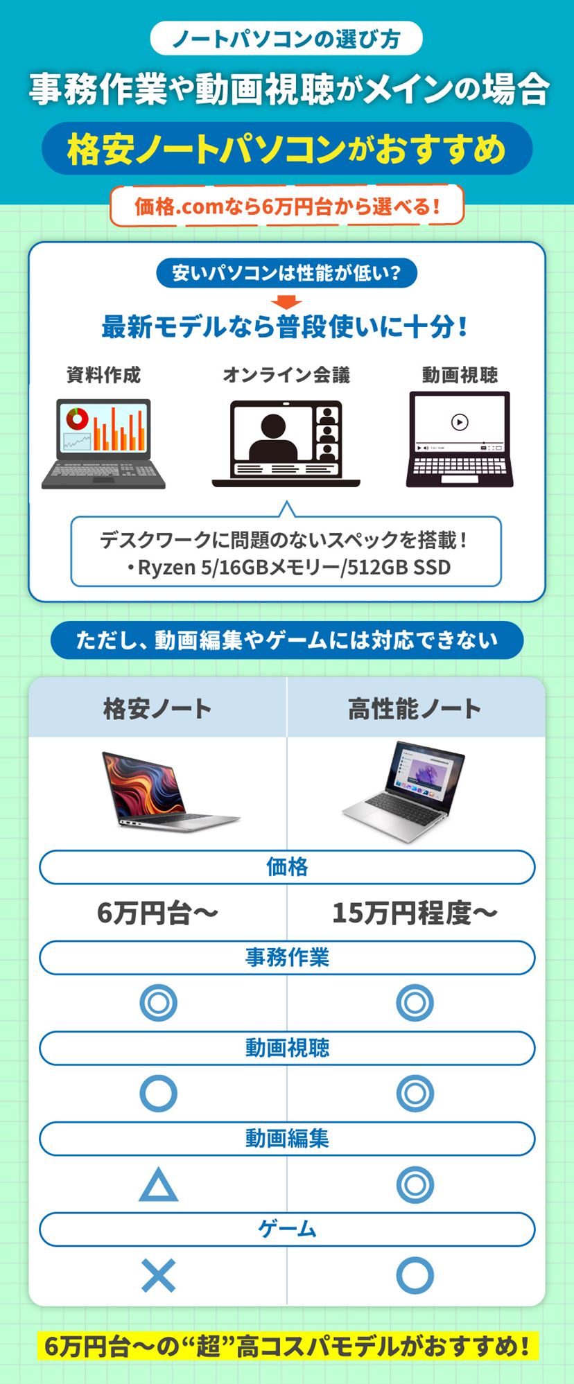 ⭐️ハイスペック⭐️ブルーレイ⭐️サクサク動く安心ノート
