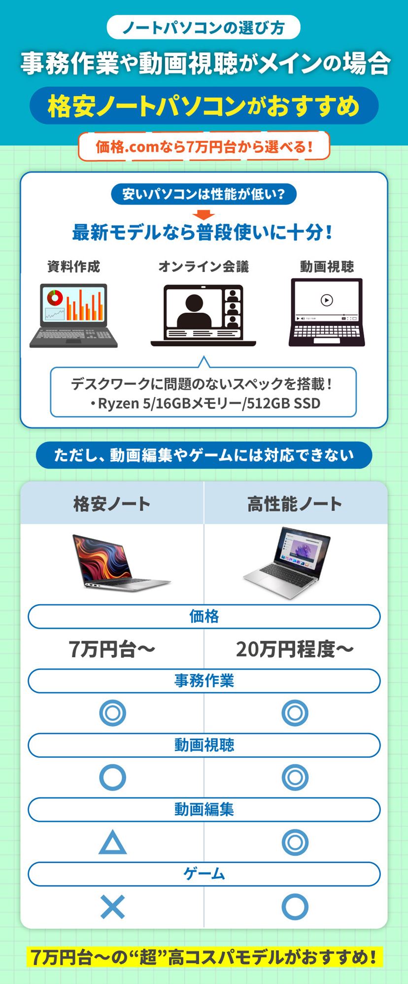 ノートパソコンおすすめ10選！ 用途別のコスパ最強モデル【2026年2月