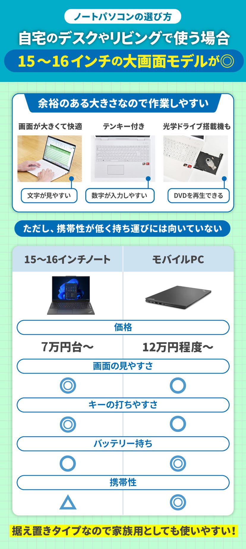 ノートパソコンおすすめ10選！ 用途別のコスパ最強モデル【2026年1月