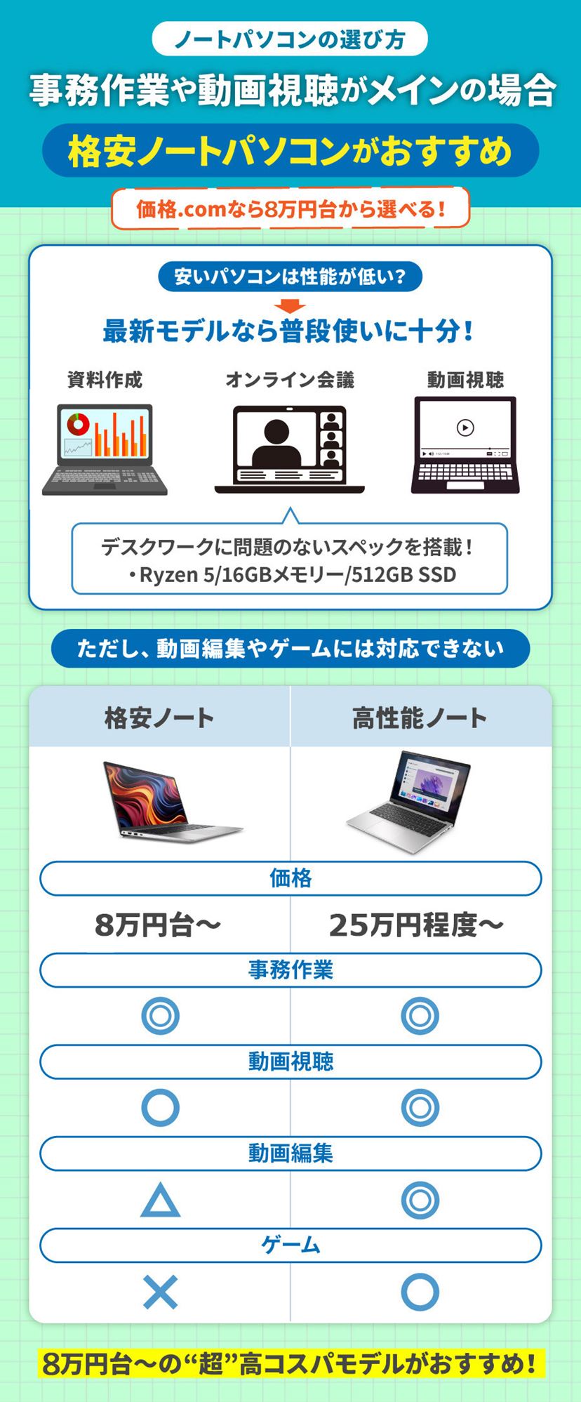 快適スペック！ スムーズ動作 Windows11 ノートパソコン SSD搭載 💻2025年最新版｜Windows 11が快適に動くPCスペックを完全解説｜もと