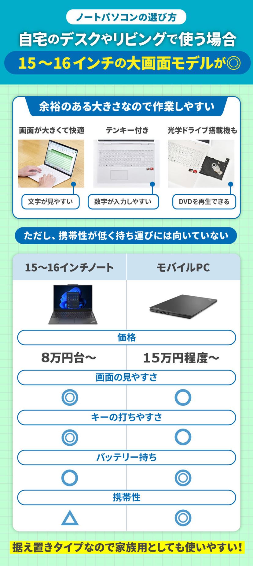 初心者向け✨快速i5・DVD◇シルバー◇すぐ使えるノートパソコン◇D186-1 初心者さん向けノートパソコン快適♪簡単です♪すぐ使える/大容量保存